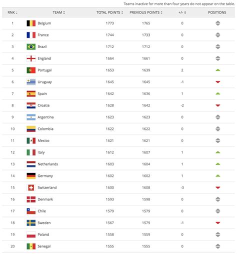 fifa ranking europe men